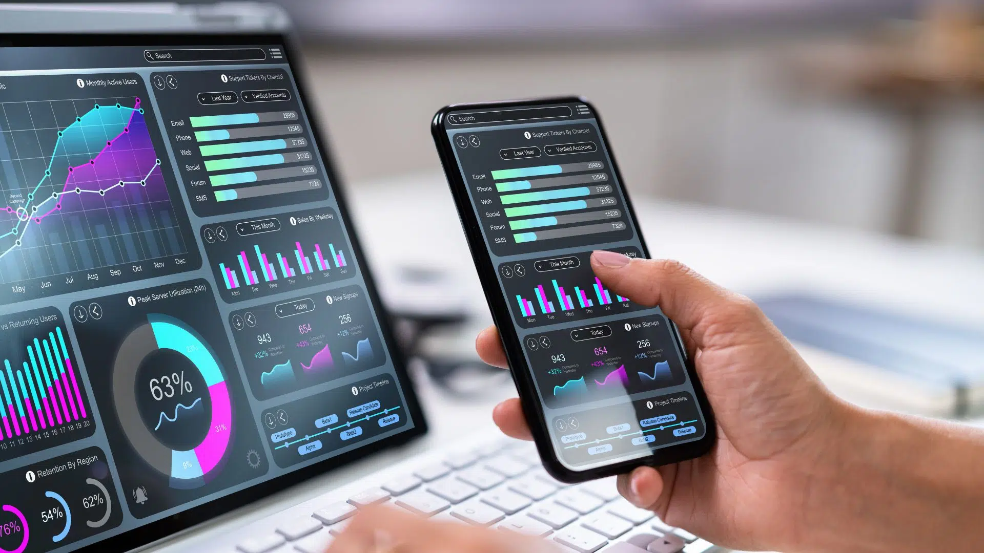 Tracking Success: The Most Important KPIs for SaaS