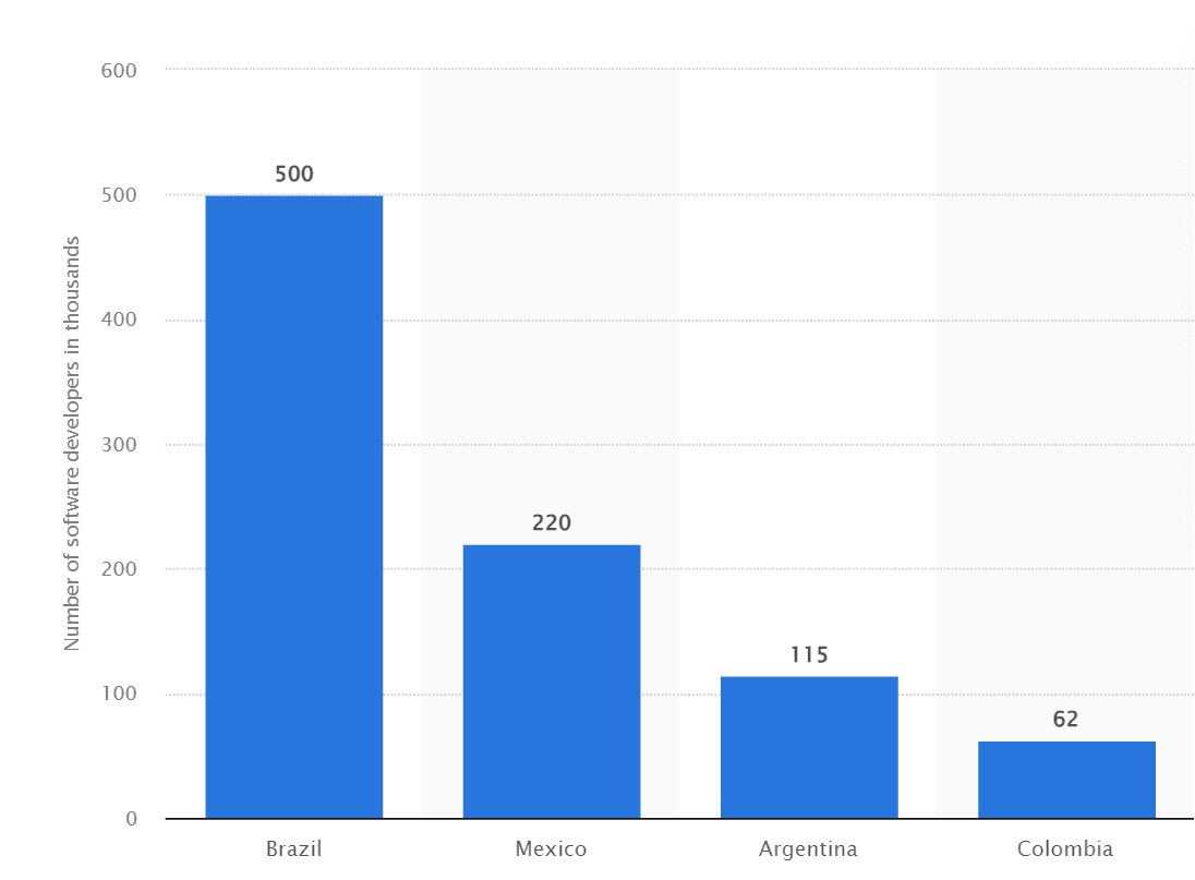 nearshore_countries