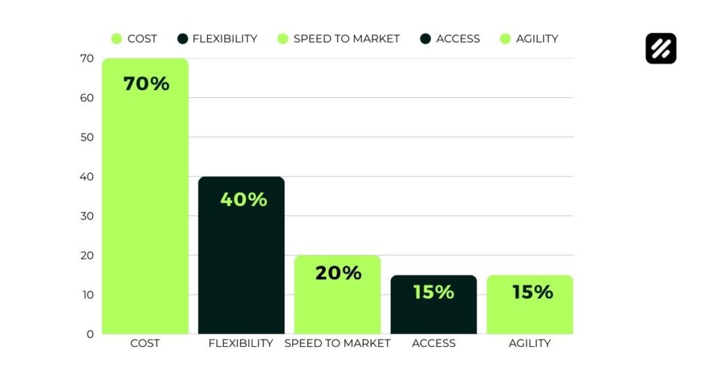 ParallelStaff outsourcing services