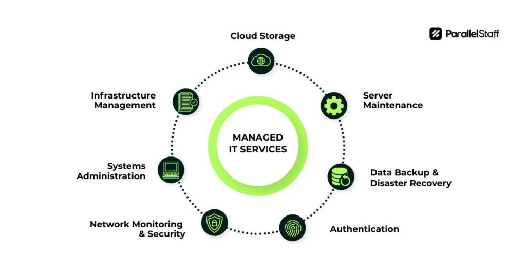 parallelstaff it outsourcing services