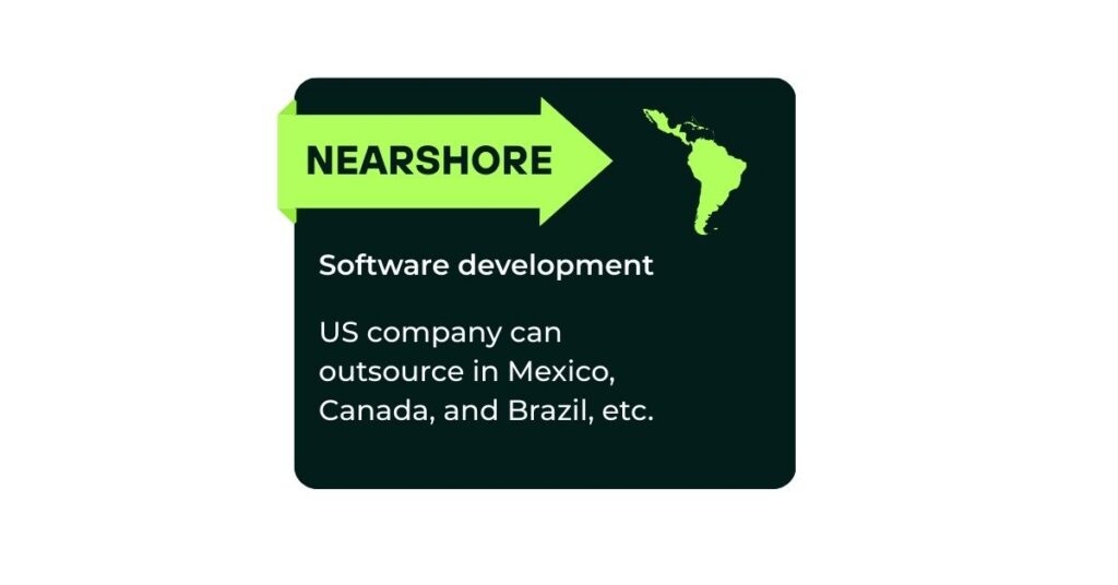 parallelstaff- A graphic with a green arrow labeled NEARSHORE points to a map of the Americas, highlighting nearshore IT outsourcing services and software development in countries like Mexico, Canada, and Brazil for US companies.