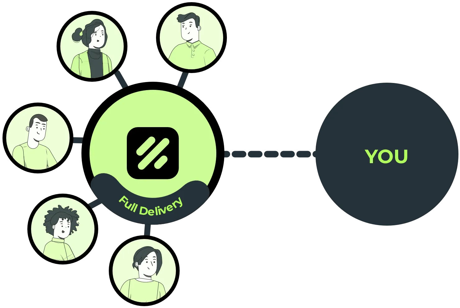 Software Outsourcing