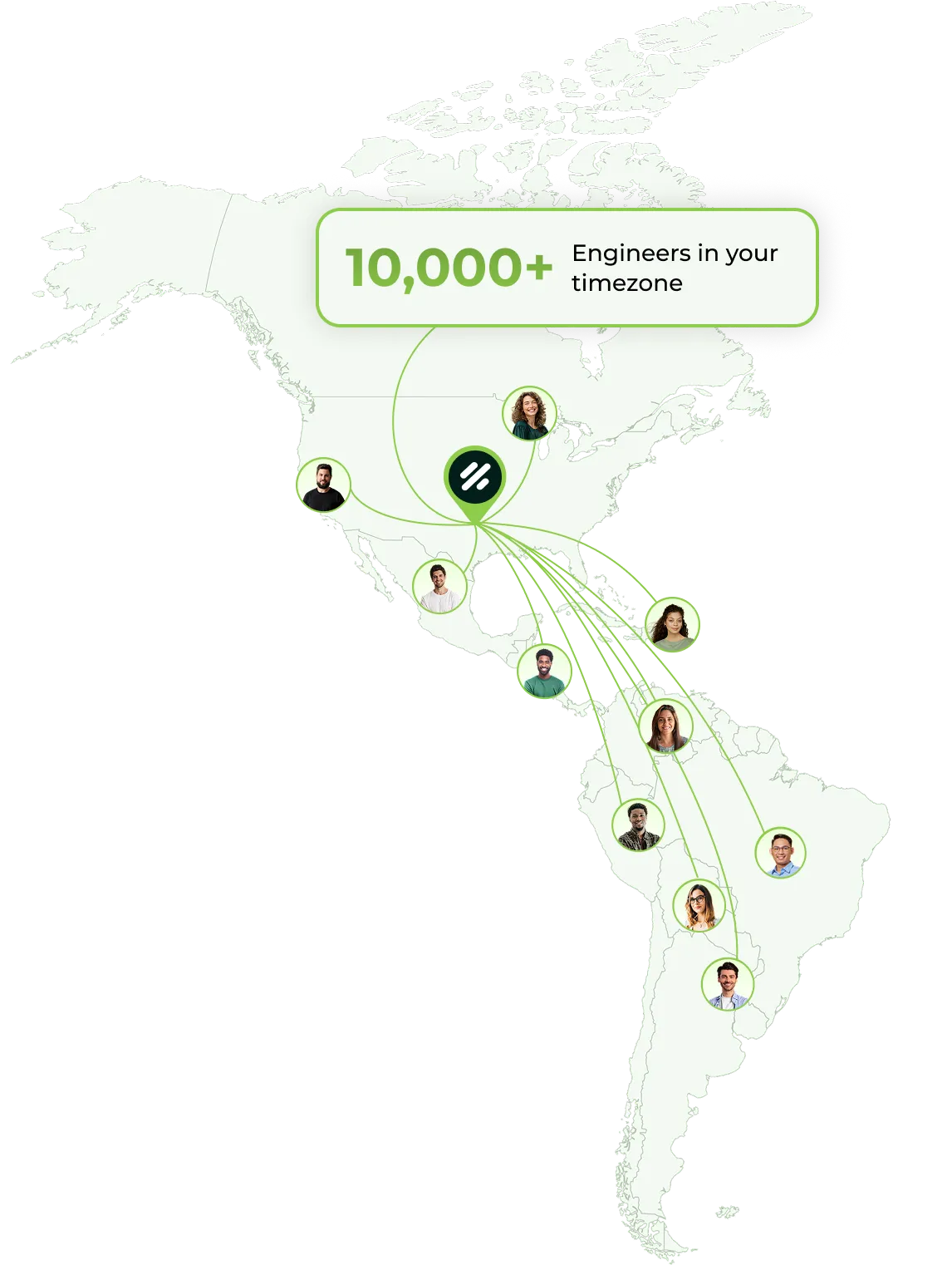 parallelstaff- Map of North and South America with lines connecting photos of engineers across multiple locations, highlighting 10,000+ Engineers in your timezone in a text box over the US and Mexico.