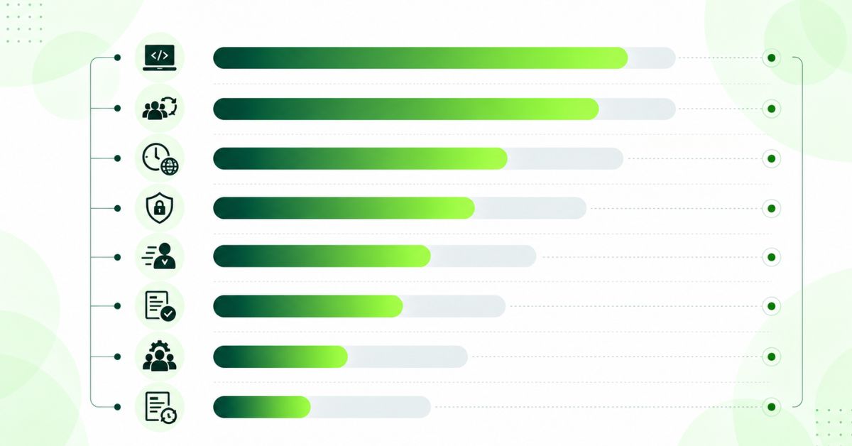 Eight-point scorecard for evaluating IT staff augmentation companies